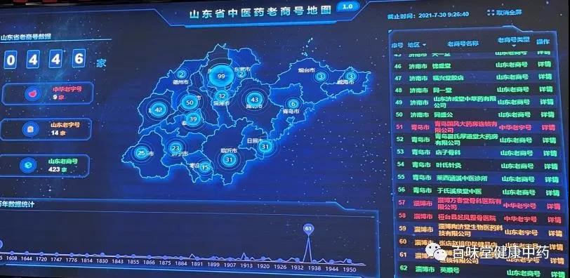 ISO 12460-3:2020 氣體分析法測試研究